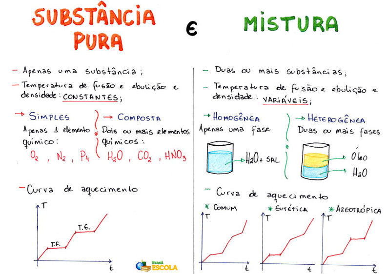 O Que é uma Mistura?