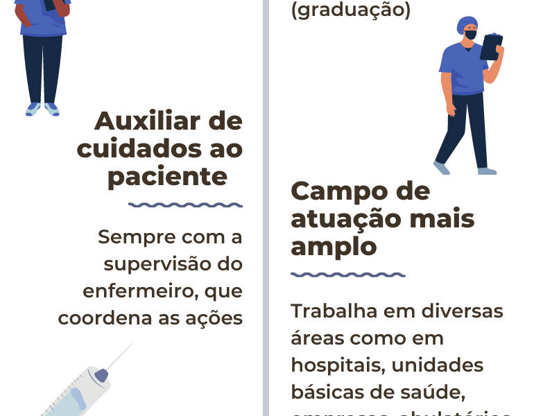 Qual é A Diferença Entre Técnico De Enfermagem E Enfermeiro