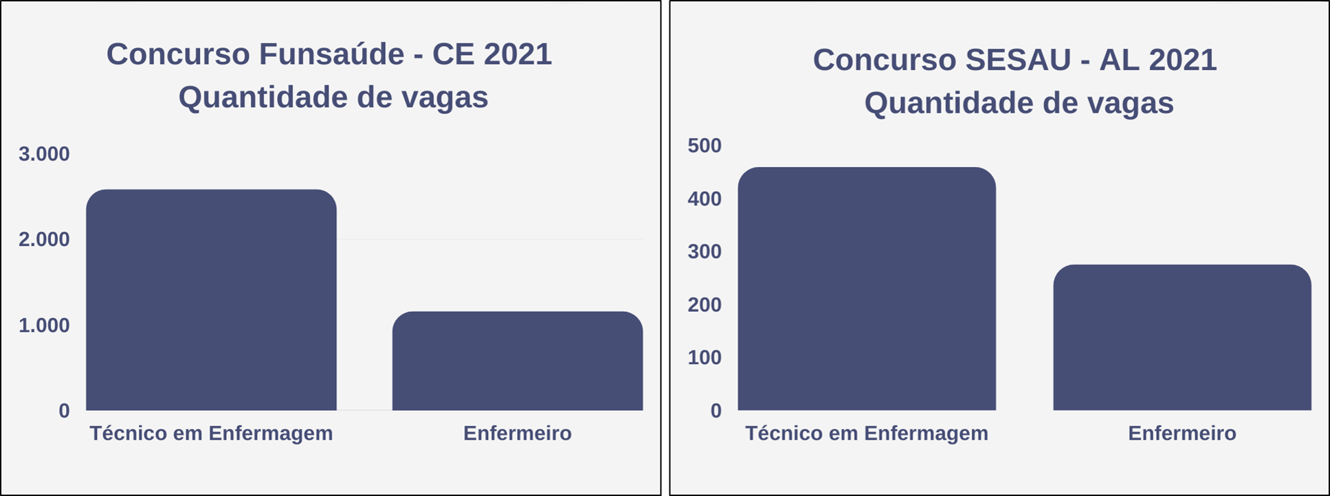 O Papel do Técnico de Enfermagem e o do Enfermeiro