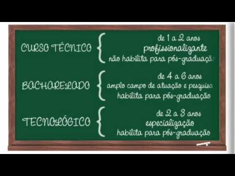 Qual é a Diferença entre os Dois?