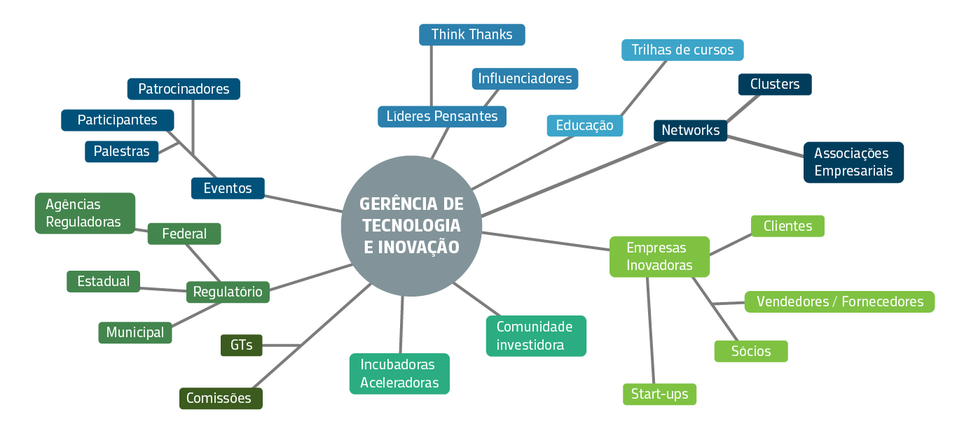 O Que é Tecnologia?