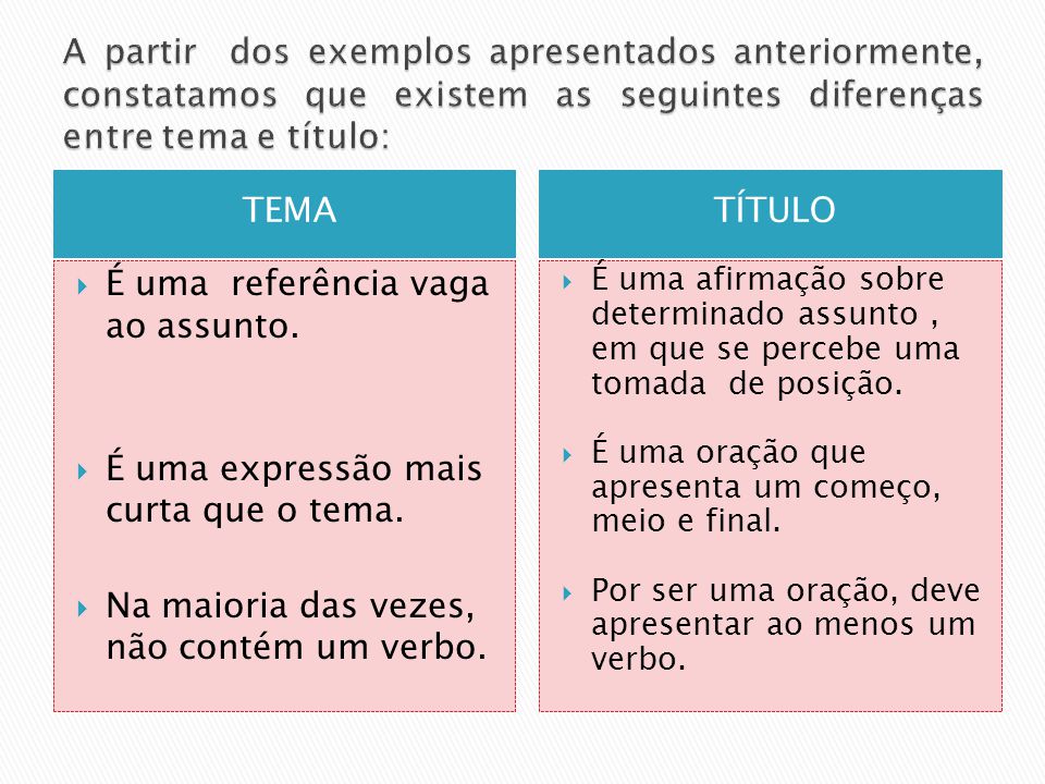 Conclusão: O Que Você Aprendeu sobre Temas e Títulos?