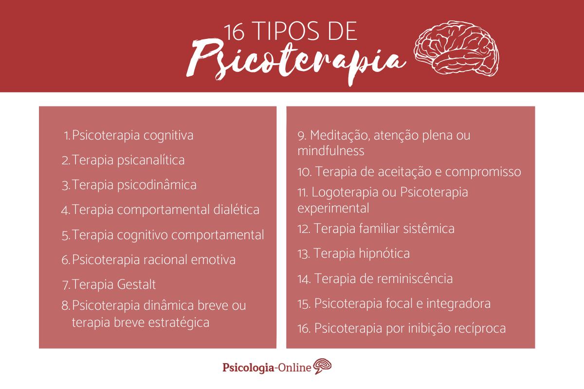 Comparando o Papel do Terapeuta e do Psicólogo