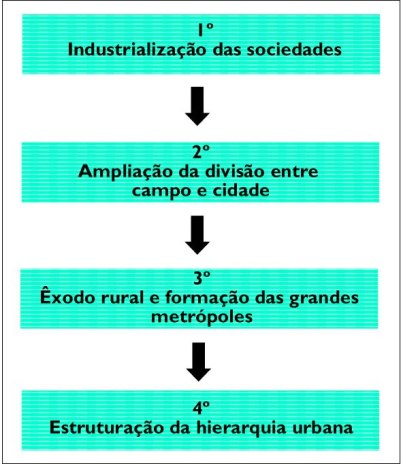 Quais São as Diferenças Entre os Dois Processos?