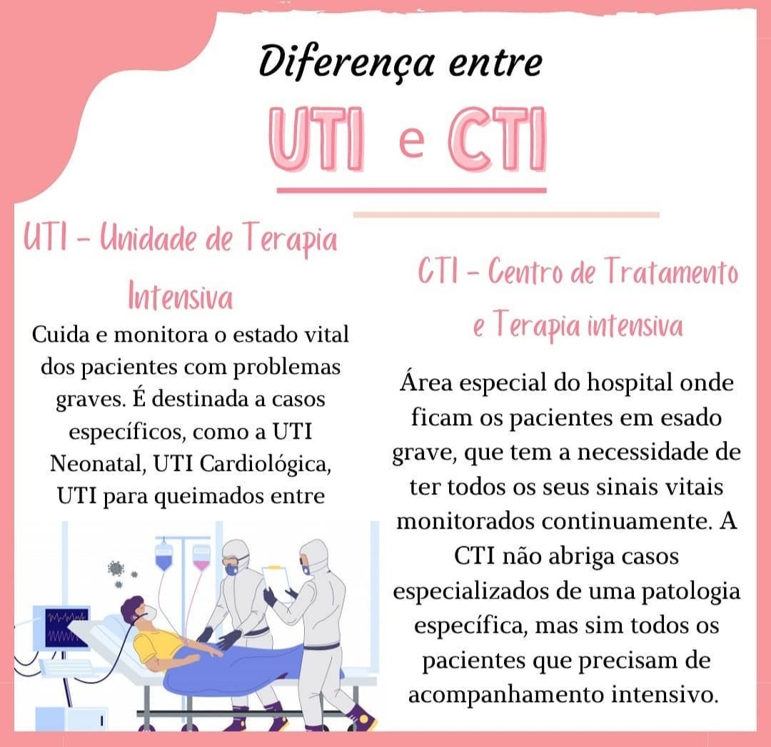 Quais São as Diferenças Entre UTI e CTI?