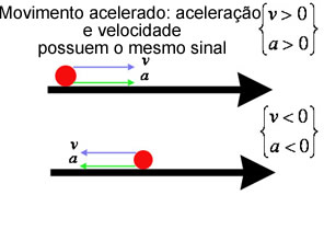 Comparando as Duas Grandezas Físicas