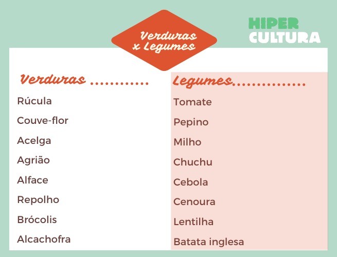 Características Nutricionais de Verduras e Legumes