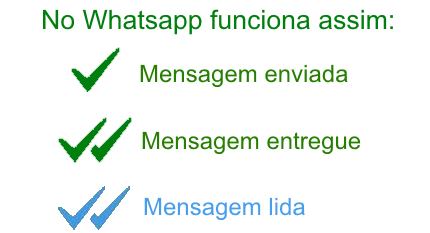 Como Saber Se Suas Mensagens Foram Lidas ou Vistas?