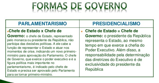 Vantagens e Desvantagens do Parlamentarismo e do Presidencialismo