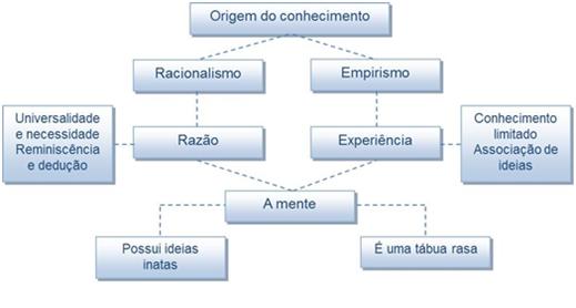 O Que é o Racionalismo?