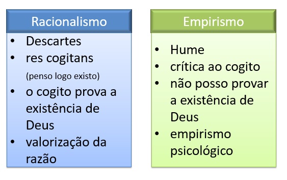 O Que é o Empirismo?