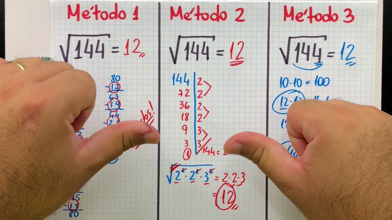 Compreenda os conceitos básicos por trás da raiz quadrada