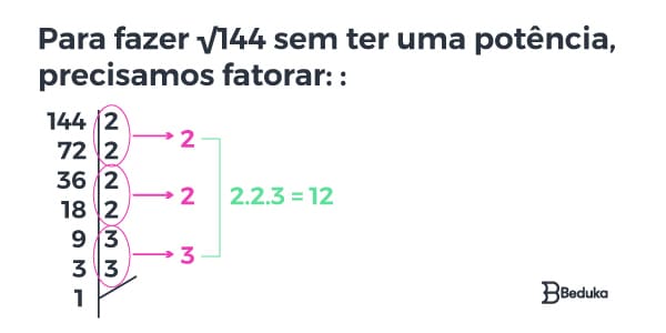 Aprenda como calcular a raiz quadrada de qualquer número