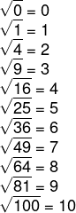 Por que Não é Possível Calcular a Raiz Quadrada de Zero?