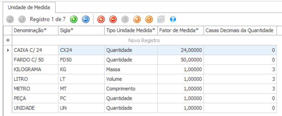 Como Usar a Sigla de Unidade para Medir Quantidades