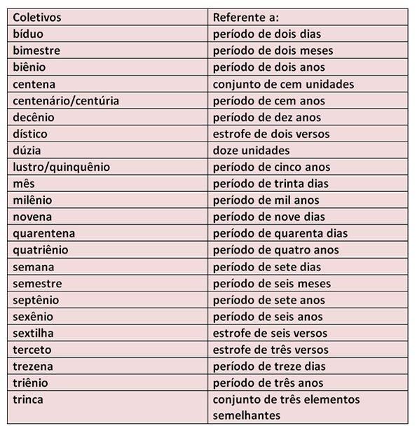 Como aplicar o Coletivo de Alfabeto na prática?