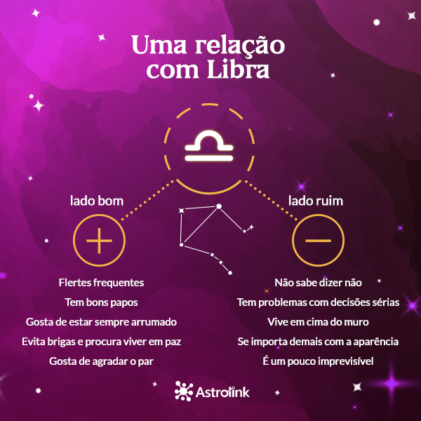 Quais São os Riscos Regulatórios Associados à Libra?