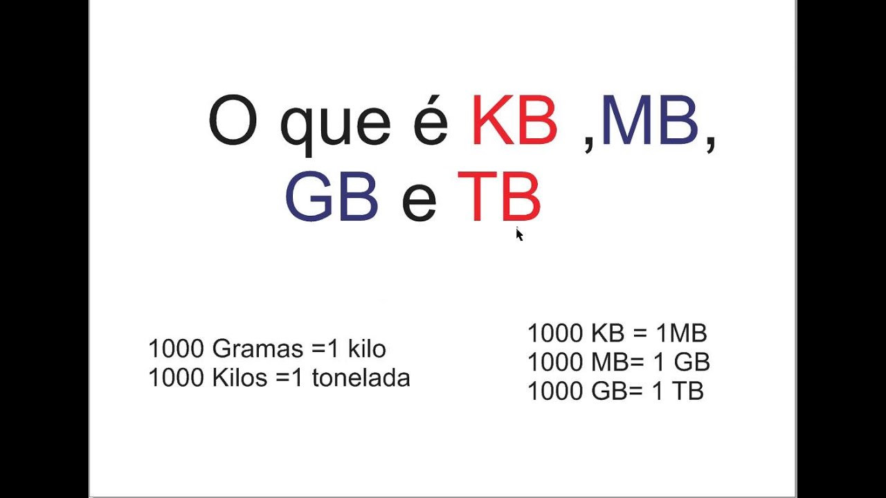 Entendendo o Significado de KB e MB