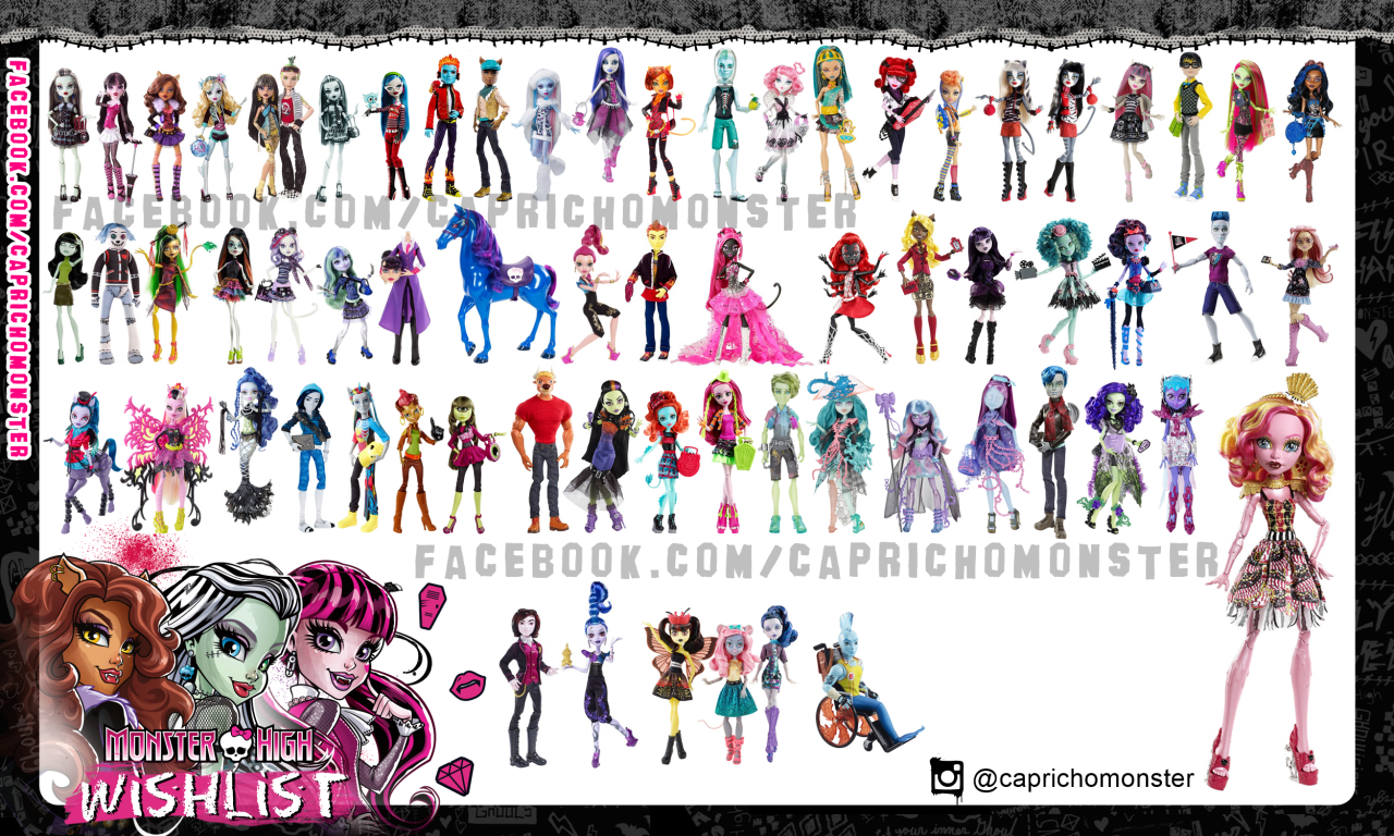 As Características Únicas de Cada Personagem Monster High