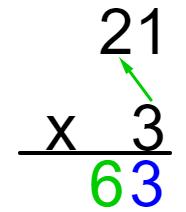 Aprenda como Identificar o Produto de uma Multiplicação