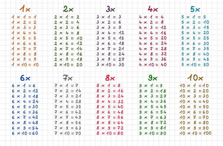 Compreenda a Terminologia para o Resultado de uma Multiplicação