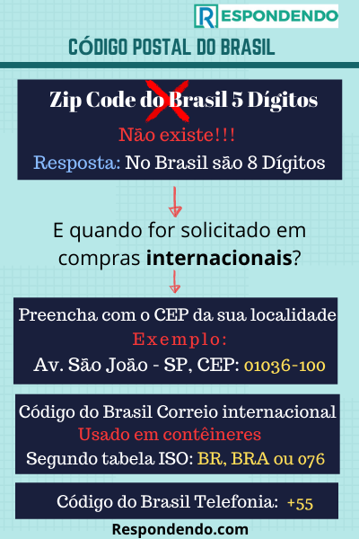 Benefícios de Utilizar o Código Postal no Brasil