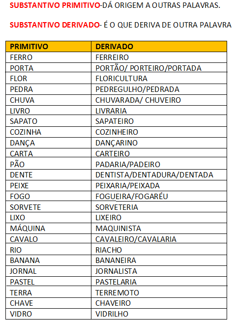 Desvendando a Origem da Palavra Pedra e Seu Substantivo