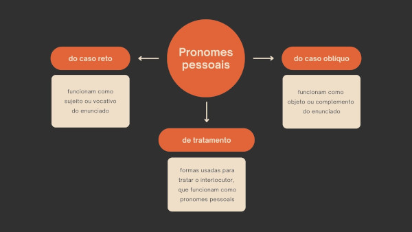 Aplicando o Correto Uso dos Termos em Contextos Gramaticais