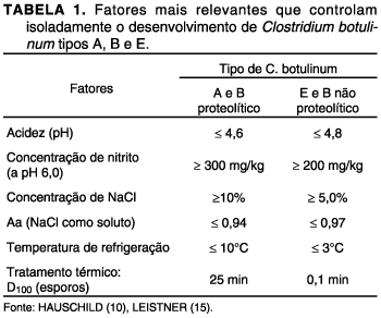 Aprenda a Identificar e Escolher o Melhor Aditivo para seu Prato