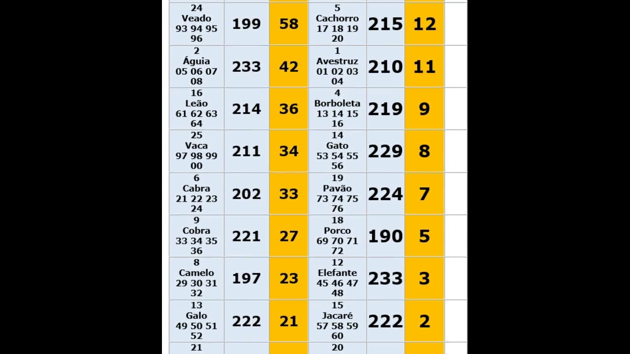 Descubra o que está atrasando seu progresso!