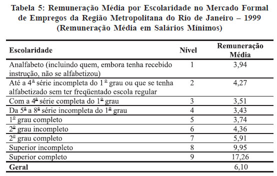 Como Avaliar Seu Grau de Preparação Antes da Matrícula?