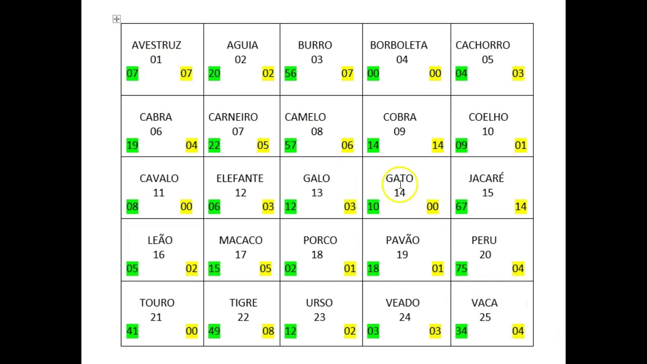 Saiba Qual é o Grupo de Animais Mais Afetado pelo Atraso