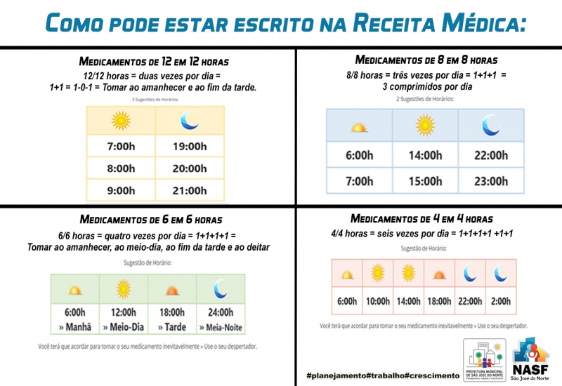 Descubra o Melhor Horário para a Tomada do Medicamento