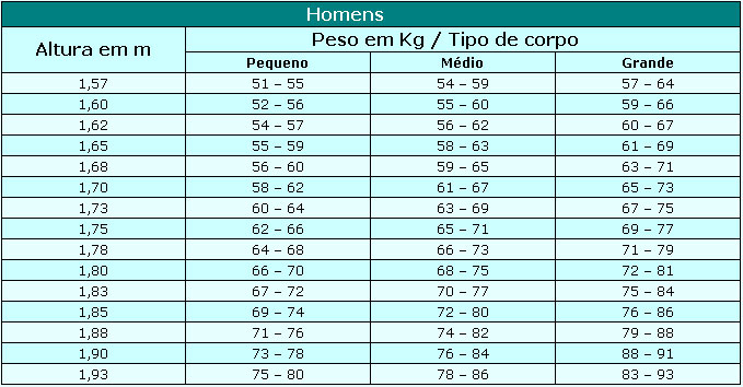 Dicas Para Manter um Peso Saudável