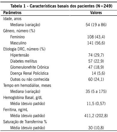 Como Prevenir ou Tratar a Anemia por Deficiência de Ferro?