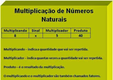 O Significado da Palavra Produto na Matemática