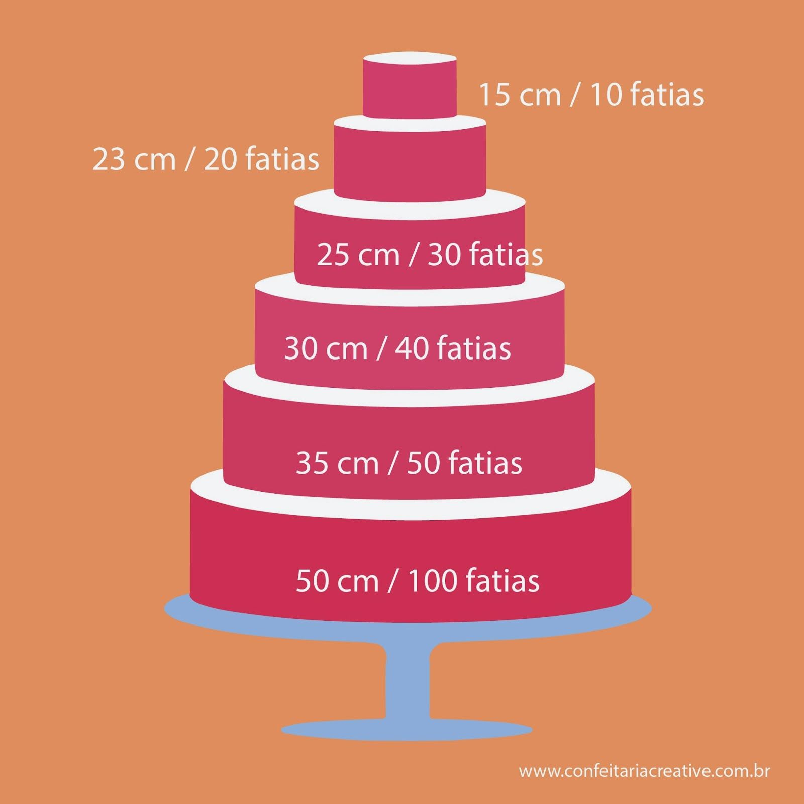 Aprenda a Fazer um Bolo Grande O Suficiente Para 30 Pessoas