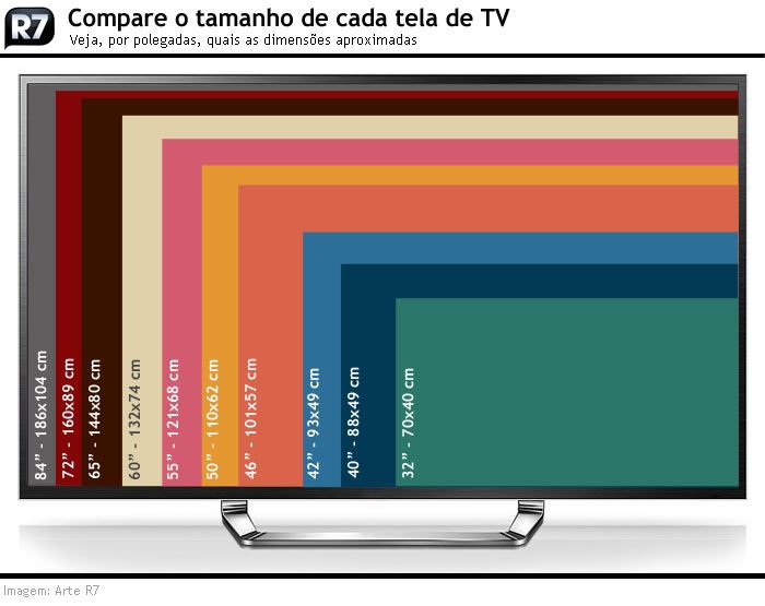 Como Medir a Sua TV para Obter o Tamanho Correto?