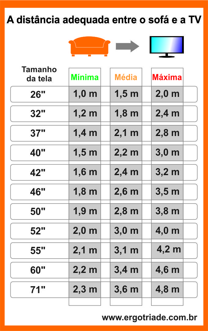 Aproveite as Vantagens da Televisão de 42 Polegadas