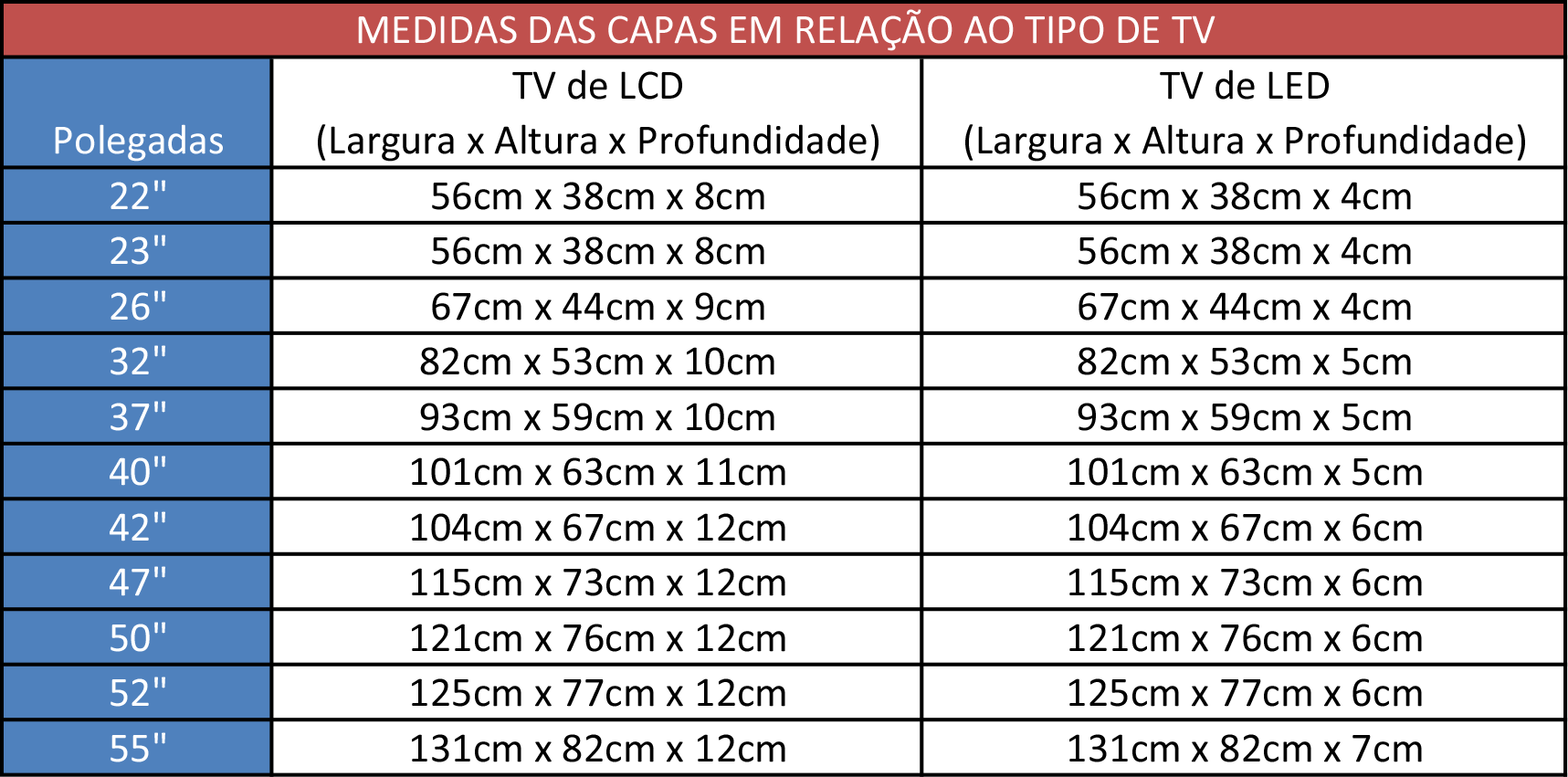 Tamanho da TV  | Diagonal (polegadas)