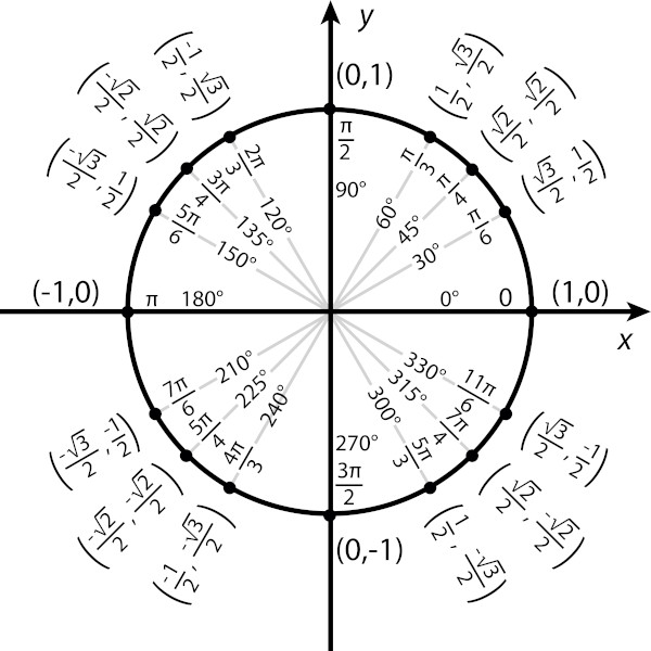 Como Calcular o Valor do Cosseno de 120 Graus?