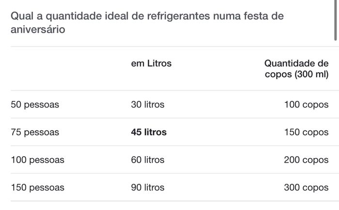 Quantidade Exata de Refrigerante para 100 Pessoas