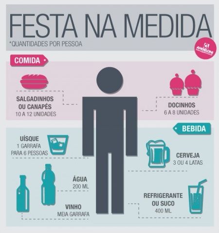 Calcular a Quantidade Necessária de Refrigerante para Uma Festa com 100 Convidados