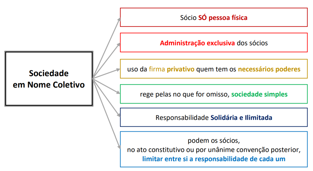 Explorando as Aplicações Práticas para o Uso do Coletivo de Mapas