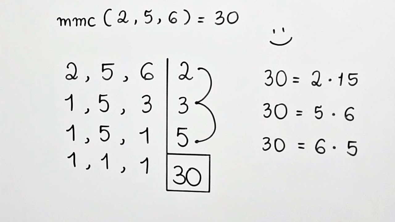 Descobrindo o MMC de 5 e 6