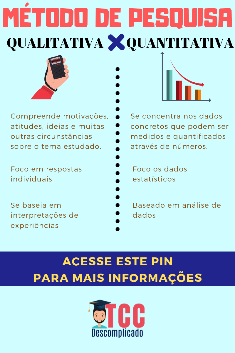 Entendendo a Diferença entre Qualitativa e Quantitativa