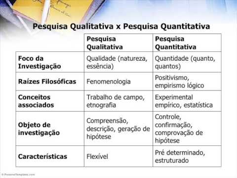 Analisando as Características de Cada Tipo de Estudo