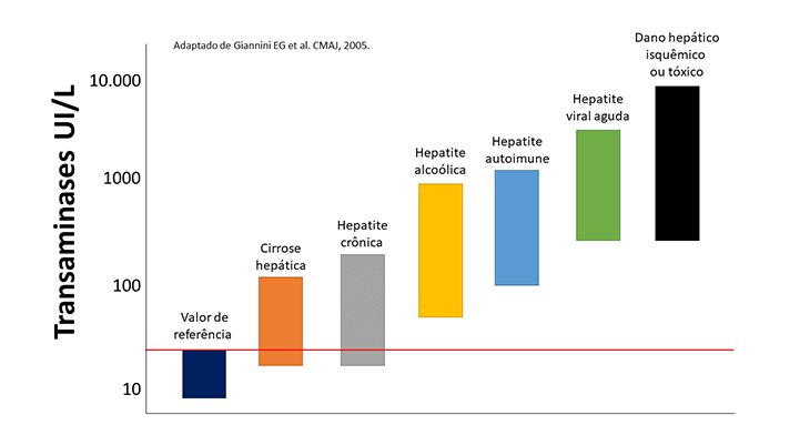 Quais são as complicações potenciais associadas a um TGP baixo?