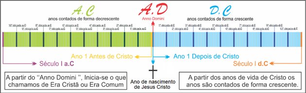 Preparando-se para o Futuro com o Início do Século 22