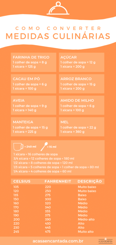 Descubra a Quantidade Exata de Colheres de Sopa Necessárias para 100g